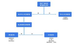 如何在电脑上下载TP钱包：