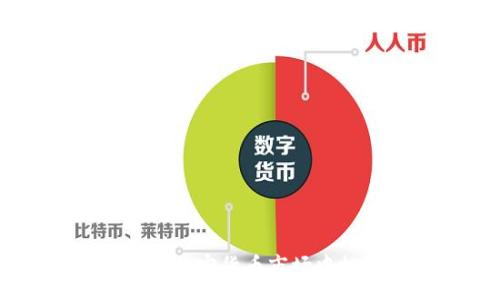 :
GMT：如何在加密货币市场中投资和使用