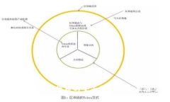 央行对加密货币的全面评价与未来展望