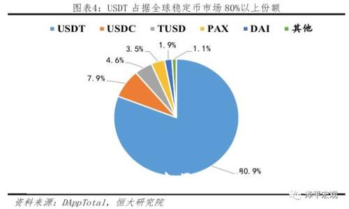 :如何在TP钱包中顺利出售垃圾币？