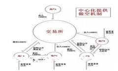 TP钱包支持批量转账的实现与操作指南