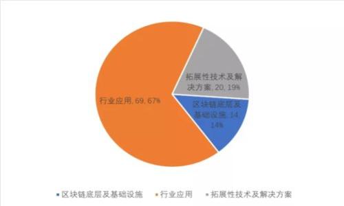 : TP钱包提币到火币的手续费详解