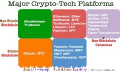 在TP钱包中交易Pig币的完整