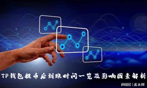 TP钱包提币后到账时间一览及影响因素解析