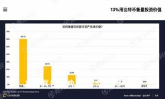在TP钱包上购买BNB的详细指