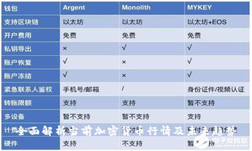 全面解析当前加密货币行情及未来趋势