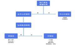 如何使用加密拉丁货币借