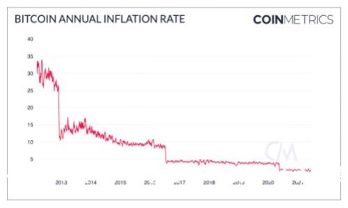 全面解析货币加密基金管理规定的未来发展