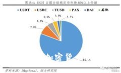 如何最大化加密货币服务