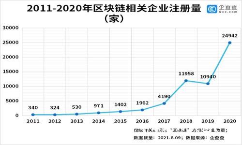 如何安全下载和使用中本聪TP钱包？