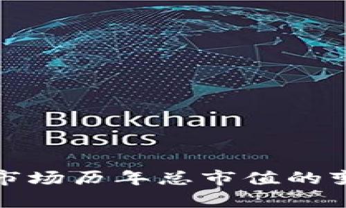 加密货币市场历年总市值的变化与分析