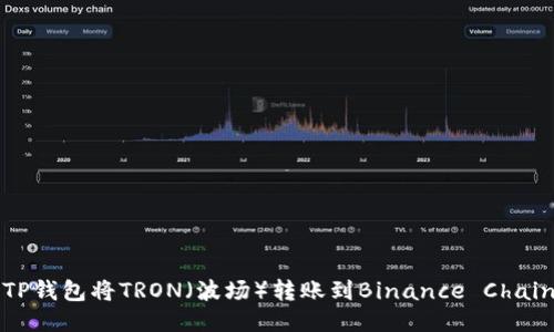 如何通过TP钱包将TRON（波场）转账到Binance Chain（币安链）