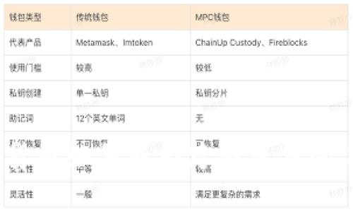 加密货币如何成为跨国洗钱的工具？
