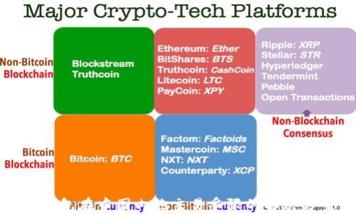 
TP钱包在中国内地交易受限的解决方案