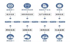 : 全面解读：加密货币排序