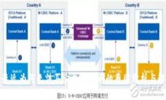 TP钱包最近为何无法买卖数