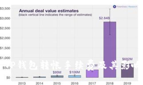 了解TP钱包转帐手续费及其影响因素