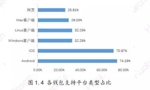 如何在TP钱包中查看比特币私钥？