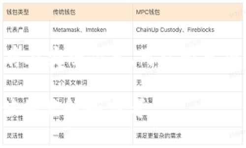 baotit深入分析加密货币市场：跌幅最高的货币及其原因/baotit
加密货币, 跌幅, 投资分析/guanjianci

在近年来的金融革命中，加密货币引起了广泛的关注，成为投资者和公众的热门话题。然而，加密货币市场的波动性极大，某些货币的价值可能在短时间内出现剧烈上涨或下跌。特别是在不确定的经济环境下，我们会看到一些货币跌幅惊人，因此，深入分析这些货币的行情和背景变得尤为重要。

本文将探讨过去一段时间内跌幅最大的加密货币，分析造成其价格暴跌的原因，并解答一些读者可能对加密货币和投资相关的问题。

1. 跌幅最多的加密货币及其表现
在2023年的加密货币市场上，某些货币的表现令人震惊。例如，某些山寨币（即除了比特币和以太坊之外的其他加密货币）的跌幅超过了90%。这些货币往往是在币圈热潮来临之际迅速崛起，但随着市场情绪的逆转，它们的价格又出现了急剧下滑。

比如，曾经备受追捧的Shiba Inu（SHIB）在某个阶段因为市场投机和社交媒体的热捧而迅速升值。然而，随着市场调整以及大户抛售，SHIB经历了巨大的跌幅，反映出其缺乏实质性支持的特征。

2. 加密货币价格波动的原因
加密货币的价格波动受多种因素影响，包括市场需求、投资者情绪、政策法规变化、技术进展以及宏观经济因素等。

首先，市场情绪是加密货币价格波动的一个重要驱动因素。如果投资者对未来的预期乐观，可能会大量购买，从而推高价格。反之，若市场出现恐慌情绪，举例来说，受到负面新闻的影响，投资者可能会迅速抛售，导致价格大幅下跌。

其次，政策层面的变化也会直接影响加密货币市场。例如，某些国家可能会对加密货币实施严格的监管措施，限制其交易和使用，造成市场的不确定性和价格下跌。此外，技术上的问题，比如安全漏洞或网络故障，也可能导致投资者信心降低，从而影响货币的价格。

3. 投资者如何应对价格波动
对于投资者而言，理解如何在加密货币市场中应对价格波动至关重要。首先，建议投资者要保持冷静，避免因为短期的价格波动而做出情绪化的决策。其次，进行充分的市场调研，了解自己投资的币种的基本面，以及相关的技术、团队和市场前景。

此外，设置合理的止损点也是一种有效的风险管理手段。投资者可以在购买时设定一个明确的止损价位，当市场价格下跌到该价位时及时抛售，以防止更大的损失。

4. 整个加密货币市场的未来展望
尽管加密货币市场经历了剧烈的波动，但其未来发展仍然备受关注。一方面，随着区块链技术的不断成熟，以及对去中心化金融（DeFi）、非同质化代币（NFT）等新兴应用的推动，加密货币市场可能会迎来新的机遇。另一方面，如何解决安全性、合规性等问题，将是影响市场发展的关键因素。

许多专家预计，虽然短期内可能会有更多的波动和调整，但从长远来看，加密货币及其背后的技术仍会对金融体系产生深远的影响。因此，投资者在制定投资策略时，应该保持开放的心态，并做好充分的准备，以应对市场的变化。

5. 常见的投资问题解答

h4问题一：加密货币的投资风险有多大？/h4
加密货币的投资风险主要体现在几个方面。首先，市场波动性极高，价格可能在短时间内大幅波动，给投资者带来巨大损失。例如，一些小币种的价格在一天之内波动可达50%以上。其次，监管政策的不确定性也是一个重要因素。不同国家对加密货币的态度截然不同，某些国家可能会突然实施管制措施。此外，加密货币的安全性也是一个值得关注的问题，由于黑客攻击或交易所倒闭，从而导致投资者的资产损失。

h4问题二：新手投资者如何入门加密货币市场？/h4
对于新手投资者而言，入门加密货币市场可以遵循以下几个步骤。首先，选择一个合适的加密货币交易平台，确保它的安全性和用户评价。之后，注册账户并进行身份验证。初步了解加密货币市场的基本知识，包括区块链技术、各大主流币种的特点以及市场术语。其次，建议从小额资金开始，逐步增加投资，总结经验教训。阅读相关书籍、参加线上课程也可以帮助新手更快地入门。

h4问题三：如何评估加密货币的投资价值？/h4
评估加密货币的投资价值可以从几个关键指标入手。首先，关注项目的团队和技术背景。一个强大的团队和良好的技术是项目成功的基础。其次，考察市场需求和应用场景，是否有实际用例可以支撑该货币的价值。市场竞争力也是需要考虑的因素，了解该币种与同行业其他币种相比的优势与劣势。同时，需关注项目的社区支持和发展计划。

h4问题四：加密货币的投资策略有哪些？/h4
投资加密货币可以选择多种策略，例如：价值投资、波段交易、日内交易等。价值投资者会选择那些市场价格低于其内在价值的币种进行长期持有，期待未来升值。波段交易者则会试图在价格波动中进行买卖，以获取短期利润。而日内交易则是根据市场实时变化，在一天内多次进行交易，赚取小额差价。此外，还有一种策略是定投，通过定期定额投资来平均成本降低风险。

h4问题五：加密货币如何进行安全管理？/h4
加密货币的安全管理至关重要，首先应选择安全性高的交易平台，并开启二次验证，增强账户的安全性。其次，投资者应将大部分资产存储在冷钱包中，以降低网络安全风险。定期备份私钥，并保存在安全位置，可以避免由于丢失私钥而导致的资产损失。此外，保持软件和操作系统的更新，防止潜在的恶意攻击。

总结来说，加密货币市场虽然风险较高，但通过理智的分析、充分的准备和合理的策略，投资者依旧有机会在这个新兴市场中找到自己的位置。希望本文能够为加密货币的投资者提供一些有价值的见解和思考。
