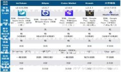 内容： 解锁 Wayne 林的加密