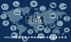 SMCC加密数字货币群的影响
