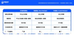 如何将TP钱包中的数字资产