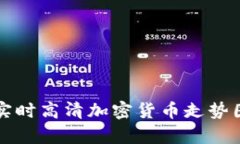 如何获取实时高清加密货