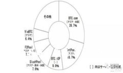 如何在TP钱包中更换电话号