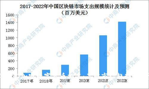 2023年MSD加密数字货币排名：了解市场趋势与投资机会