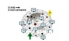 秘鲁加密货币政策全解：