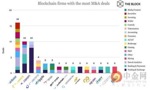 
全面解析加密货币ETF：投资新机遇与风险
