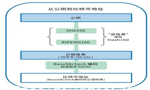 
ICO与加密货币投资：开启数字资产的新纪元