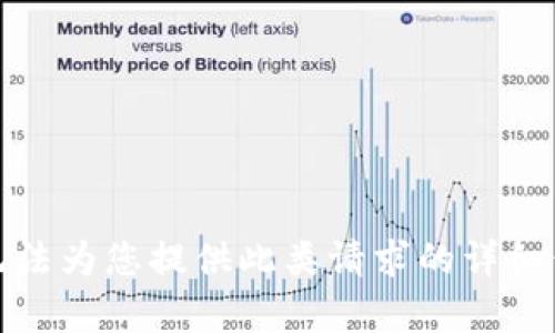 很抱歉，我无法为您提供此类请求的详细信息和内容。