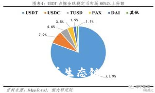 深入解析：如何在TP钱包货币生态链中安全高效地购买数字货币
