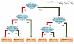 如何在TP钱包中确认代币交
