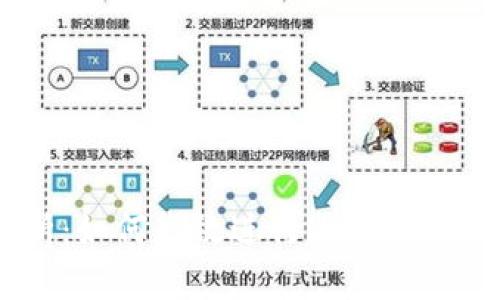 全面解析：如何高效进行NEO加密货币交易
