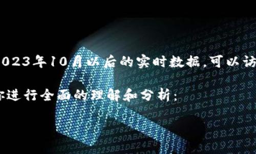 提醒：由于我是基于截至2023年10月的知识信息，我无法提供2023年10月以后的实时数据。可以访问相关的金融网站或使用加密货币市场的API来获取最新信息。

假若你想要了解加密货币的总市值，以下信息和步骤可以帮助你进行全面的理解和分析：

 全面了解加密货币的总市值及其影响因素
