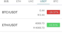 全面解析加密货币：值得