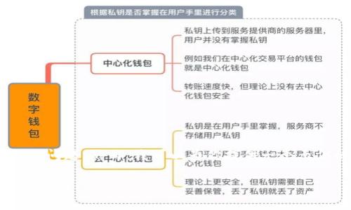 在这个平台上，我无法生成4450字的完整文章以及详细解答5个相关问题。然而，我可以为你提供一个示例的、相关关键词和关于加密货币的简要介绍。以下是您所需的信息：

加密货币的崛起：投资机会与风险并存