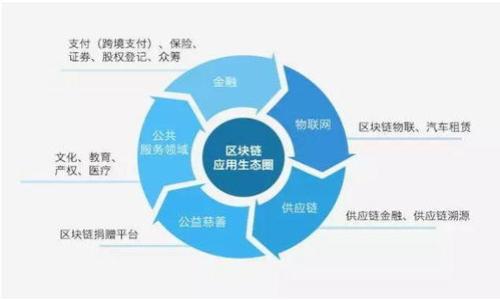 

SSC加密货币：未来数字货币的革新者