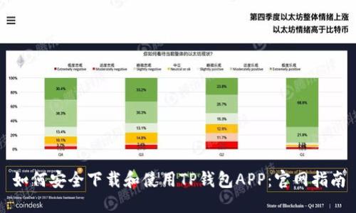 如何安全下载和使用TP钱包APP：官网指南