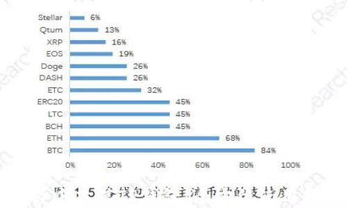 
掌握中本聪TP钱包：全方位使用教程
