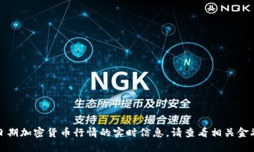 抱歉，我无法提供关于特定日期加密货币行情的实时信息。请查看相关金融网站或应用获取最新信息。
