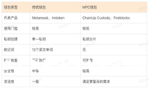 加密货币投资的最大利好：如何利用市场趋势实现财富增长