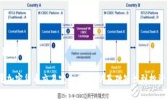 和关键词 印尼加密货币交