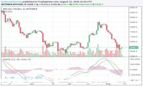 
  TP钱包如何取消兑换授权？详细教程与常见问题解答 / 

关键词
 guanjianci TP钱包, 兑换授权, 取消授权 /guanjianci 

---

 h3 一、TP钱包简介 /h3 
TP钱包是一款广受欢迎的数字货币钱包，支持多种数字货币的存储、兑换和转账功能。由于其友好的用户界面和高安全性，很多用户选择将其作为主要的钱包应用。然而，使用TP钱包的用户可能会在某些情况下需要取消兑换授权，这就是本文要探讨的主题。

 h3 二、什么是兑换授权？ /h3 
兑换授权是指用户给予TP钱包权限，以便进行数字货币之间的兑换。通过这一功能，用户可以在不同的数字资产之间快速进行交易。然而，有时候用户可能出于安全性考虑或个人需求的变化，需要取消这一授权。

 h3 三、TP钱包取消兑换授权的步骤 /h3 
取消TP钱包的兑换授权，用户可以按照以下步骤进行操作：
 ol 
li打开TP钱包应用程序并登录您的账户。/li
li进入“设置”菜单，通常在主界面的右上角可以找到。/li
li在设置中，找到“安全”选项，并点击进入。/li
li在安全设置中，找到“兑换授权”或“第三方授权”相关的选项。/li
li点击“管理授权”，您将在此看到当前所有的授权信息，包括已授权的应用及其权限。/li
li选择要取消授权的应用，并点击“取消授权”。/li
li确认操作后，您将收到操作成功的提示。/li
/ol
通过上述步骤，用户即可顺利取消TP钱包的兑换授权。

 h3 四、为什么需要取消兑换授权？ /h3 
在使用TP钱包过程中，用户可能会面临以下几种情况需要取消兑换授权：
 ul 
li安全风险：如果用户发现某个应用存在安全隐患，或者该应用的信誉值得怀疑，及时取消授权能有效保护资产安全。/li
li不再使用该应用：如果用户不再需要某个应用进行兑换，取消授权将避免后续交易中的不必要操作。/li
li审查与管理：定期检查和管理自己授权的应用是良好的安全习惯，确保只保持信任的应用权限。/li
/ul

 h3 五、可能遇到的问题及解决方法 /h3 
在取消兑换授权的过程中，用户可能会遇到各种问题。以下是常见问题及其解决方法。

---

 h3 问题一：我在TP钱包中找不到“兑换授权”选项怎么办？ /h3 
如果您在TP钱包的设置菜单中找不到“兑换授权”选项，可能是由于以下原因：
 ul 
li应用版本：确保您使用的是最新版本的TP钱包。开发者可能在更新中对界面和功能进行了调整。访问应用商店更新到最新版本。/li
li界面变化：不同版本的应用可能会对界面进行重构，您可以尝试在“账户安全”或“隐私设置”中查找相关选项。/li
li联系支持：如果以上两种方法仍然无法解决问题，建议您联系TP钱包的官方网站或客服，他们会提供针对您具体情况的帮助。/li
/ul
找到正确的选项后，用户可依照先前提到的步骤完成取消授权操作。

---

 h3 问题二：取消授权后我的资金是否安全？ /h3 
在取消兑换授权后，您的资金将更加安全。原因在于：
 ul 
li权限控制：取消授权后，该应用将无法对您的钱包进行任何的操作。这意味着即便该应用存在安全隐患，您的资产也不会受到影响。/li
li个人信息保护：一旦取消授权，您也在一定程度上保护了个人信息，避免了不必要的数据收集和使用。/li
li实时监控资金动态：建议用户定期检查账户安全，实时监控资产变动，及时发现和应对潜在威胁。/li
/ul
总的来说，取消授权是保护个人资产安全的有效手段，用户应该定期审查并更新授权记录。

---

 h3 问题三：如果我忘记了TP钱包的登录密码，怎么办？ /h3 
如果您忘记了TP钱包的登录密码，可以尝试以下方式进行找回：
 ol 
li密码重置：在TP钱包登录页面，通常会有“忘记密码？”的链接。点击该链接后，按照提示输入邮箱或手机号码进行密码重置。/li
li验证身份：完成身份验证后，您将收到重置密码的链接或验证码，通过邮件或短信接收，随后设置新密码。/li
li确保安全：在重置密码时，选择强密码，并开启双重认证功能，进一步提升账户安全性。/li
/ol
如果您无法通过以上方式找回密码，建议联系TP钱包客服以获取进一步帮助。

---

 h3 问题四：TP钱包的安全性如何？ /h3 
TP钱包作为一款知名的数字货币钱包，采用了多种措施来确保用户资金的安全：
 ul 
li冷钱包与热钱包的结合：TP钱包将大部分用户资金存储在离线的冷钱包中，以防止黑客攻击，同时保持适量的资金在热钱包中以便于交易，保证流动性。/li
li多重签名：在进行大额交易时，TP钱包可能需要多重签名验证，确保交易的安全性。/li
li技术加密：TP钱包还使用了高强度的加密技术，确保私钥及用户信息安全不被泄露。/li
li定期审查与更新：TP钱包团队会定期进行安全审查和技术更新，防范新出现的安全威胁。/li
/ul
综合而言，TP钱包具备较高的安全性，但用户也需增强自身的安全意识，避免在不安全的网络环境下进行交易操作。

---

 h3 问题五：TP钱包的使用注意事项是什么？ /h3 
在使用TP钱包时，用户应该注意以下几点：
 ul 
li不要分享私钥：无论是谁，切勿向他人泄露自己的私钥和账户信息，保护账户安全是用户的首要责任。/li
li定期备份：用户应该定期备份自己的钱包数据，以防万一丢失设备或账户信息被篡改。/li
li及时更新应用：确保TP钱包是最新版本，及时进行安全更新，防止已知漏洞对资产造成威胁。/li
li使用强密码与双重认证：设置强密码并开启双重认证，为账户添加额外的保护层。/li
li保持警惕：对任何可疑的交易或消息保持警惕，特别是来自不明来源的链接或请求，避免受骗。/li
/ul
通过遵循这些注意事项，用户能够在使用TP钱包的过程中有效保护自己的资产安全。

---

总结来说，TP钱包的取消兑换授权是一项重要的功能，用户应定期审查授权状态。本文涉及了操作步骤、可能遇到的问题以及如何确保使用过程中的安全性等多个方面，帮助用户能够更好地管理他们的数字资产。