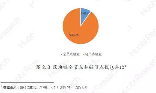 
次要加密货币的潜力与投资机会