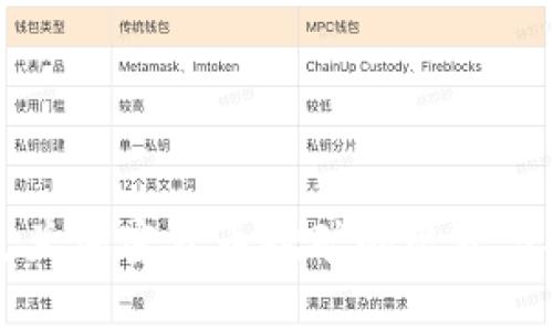 乌克兰加密货币挖矿的现状与挑战