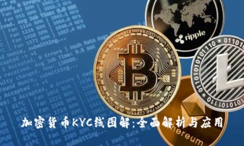 加密货币KYC线图解：全面解析与应用