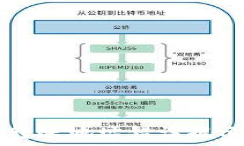   
解决TP钱包转账地址错误提示的终极指南